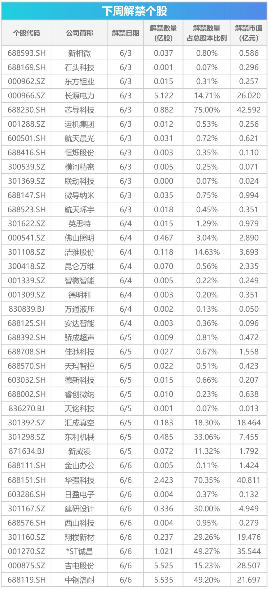 下周关注：多个行业峰会即将召开 这些投资机会最靠谱