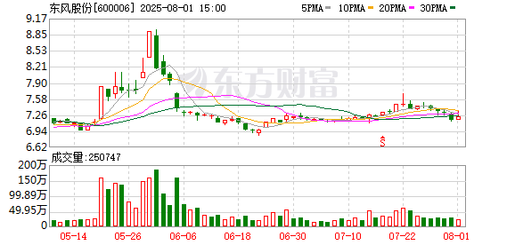 整合三大品牌之力，东风奕派科技发布“未来之翼”战略