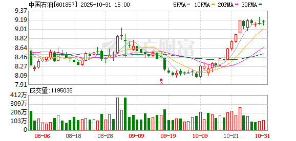 透视“三桶油”业绩:油价下跌背后 化工板块成痛点