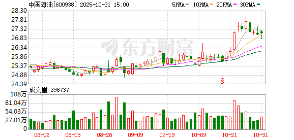 透视“三桶油”业绩:油价下跌背后 化工板块成痛点