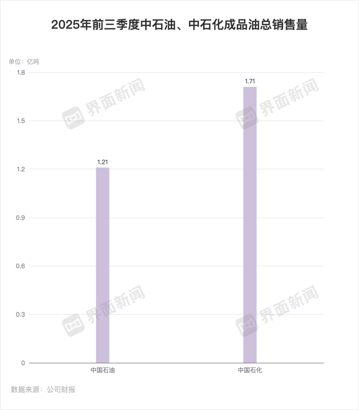 透视“三桶油”业绩:油价下跌背后 化工板块成痛点