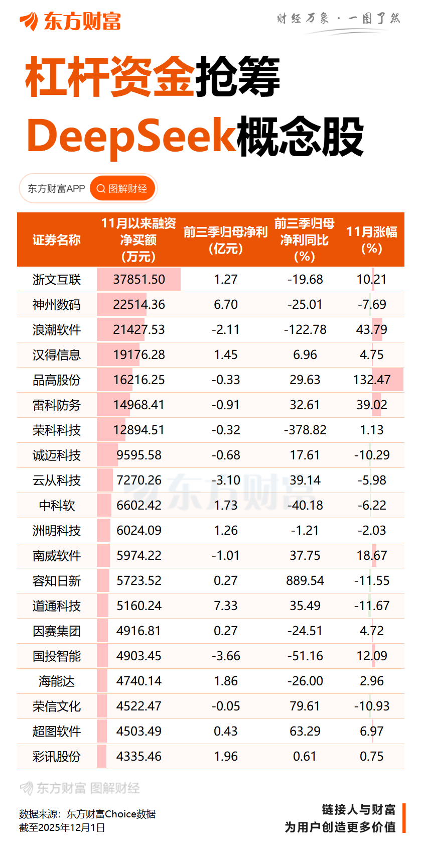DeepSeek又上新!模型硬刚谷歌 承认开源与闭源差距拉大
