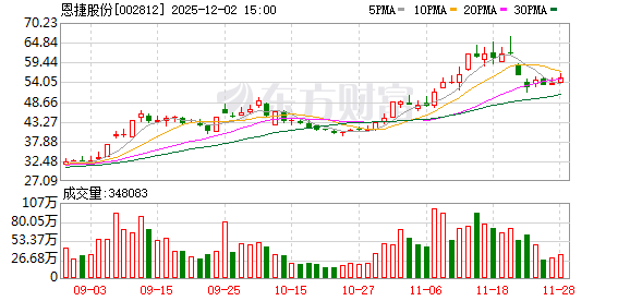 亏损的锂电池隔膜龙头启动收购：欲将上游“卖铲人”收入麾下 还可增产能