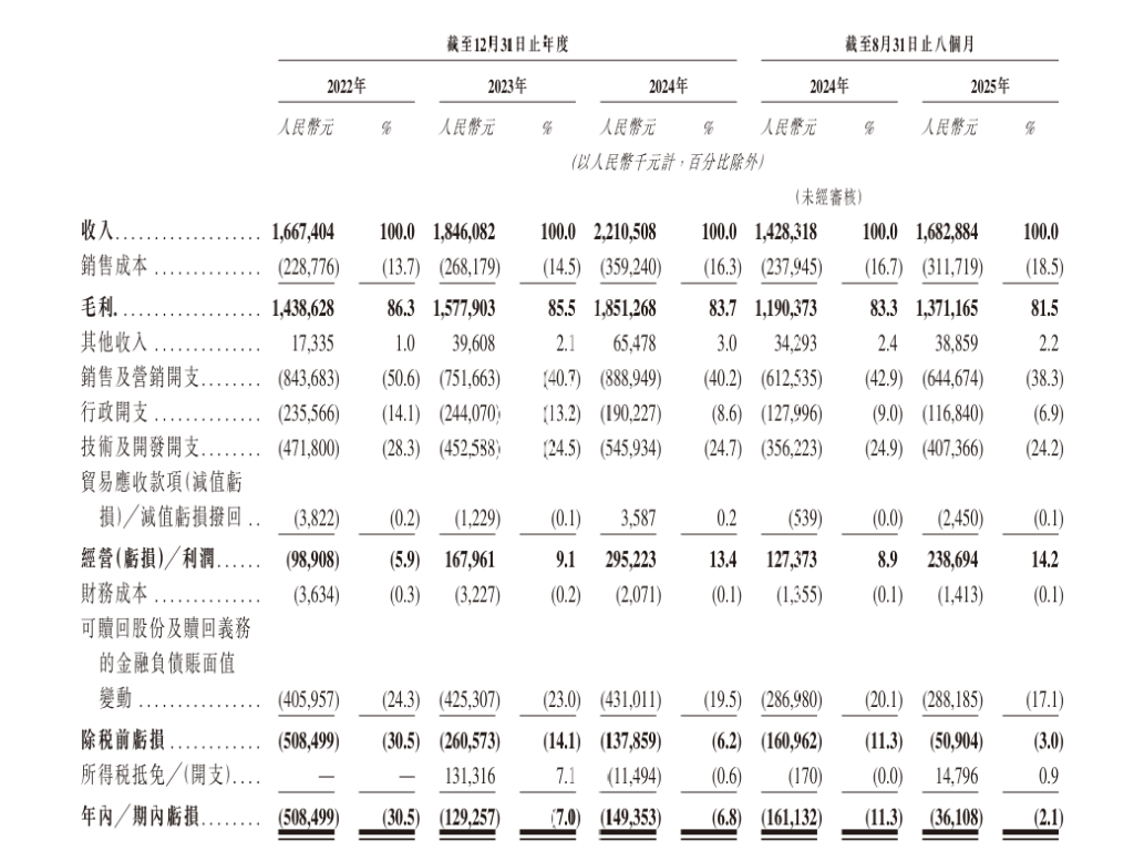 Soul港交所IPO再冲刺：三年广告及推广开支近23亿元