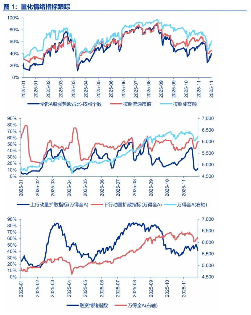 申万宏源策略：春季行情的幅度和定位