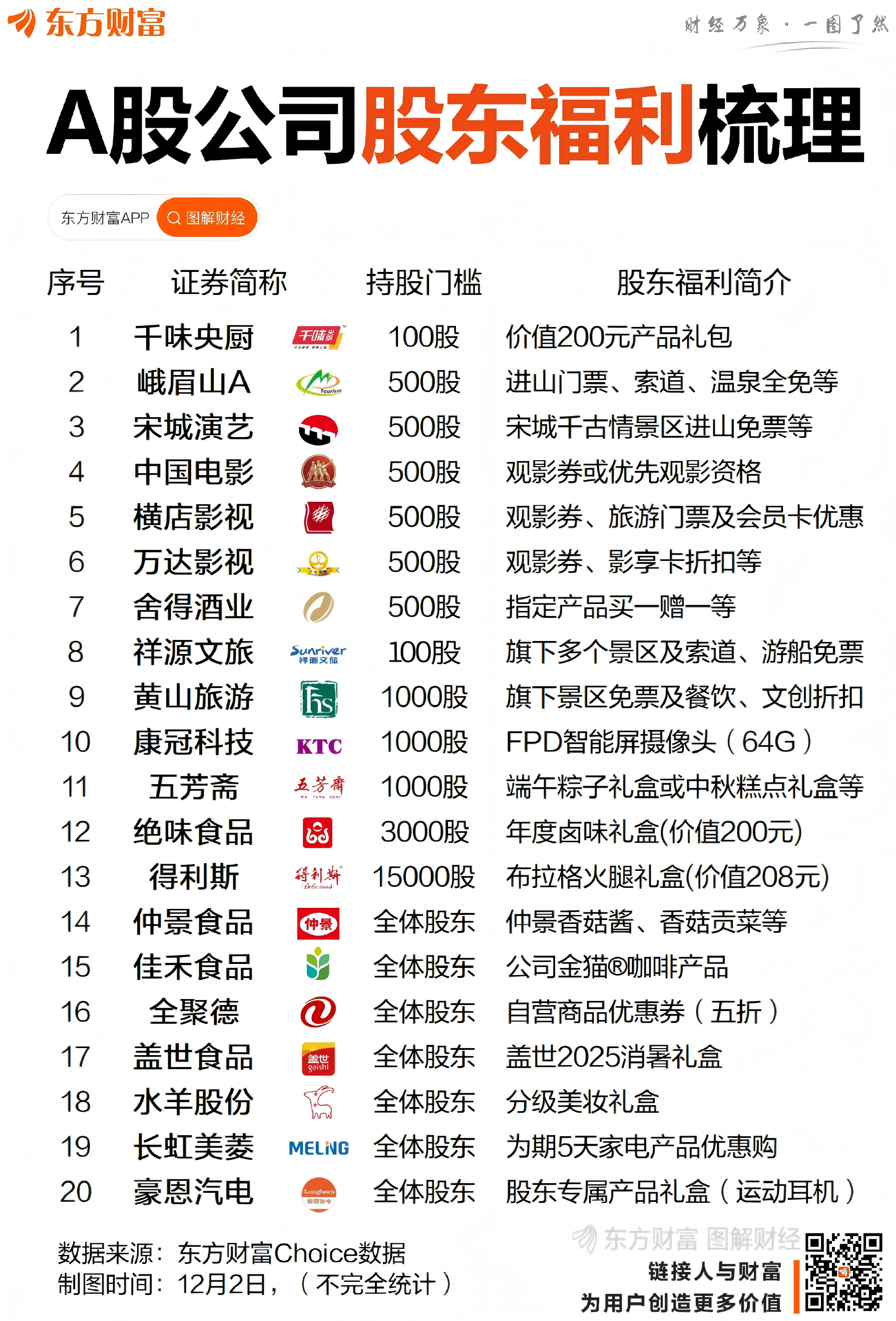 买A股也能“薅羊毛”？这些公司送门票、食品、化妆品……