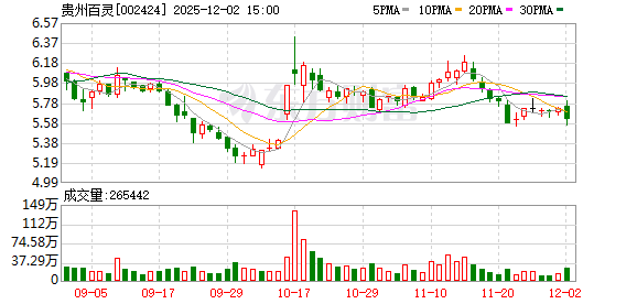 从纾困合作到对簿公堂 贵州百灵深陷“残酷联姻”