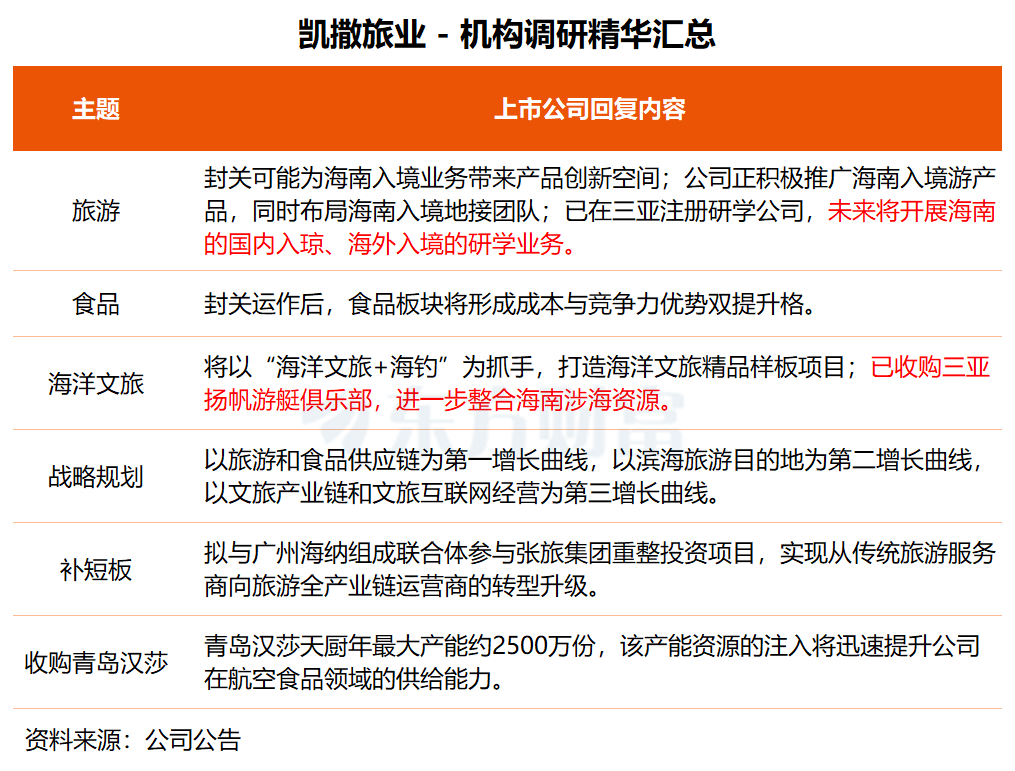 机构调研丨产品供不应求!这家正极材料龙头称涨价商务谈判已取得较好效果