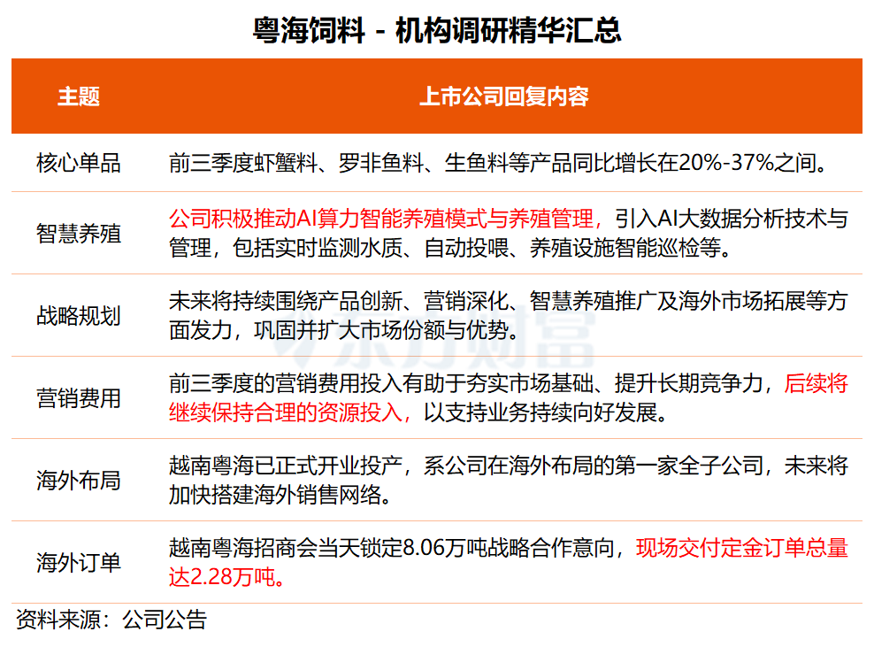 机构调研丨产品供不应求!这家正极材料龙头称涨价商务谈判已取得较好效果