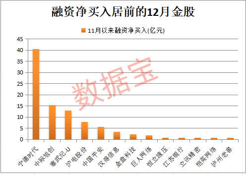 一字跌停 *ST立方或退市!12月金股抢鲜看 光模块龙头最受宠