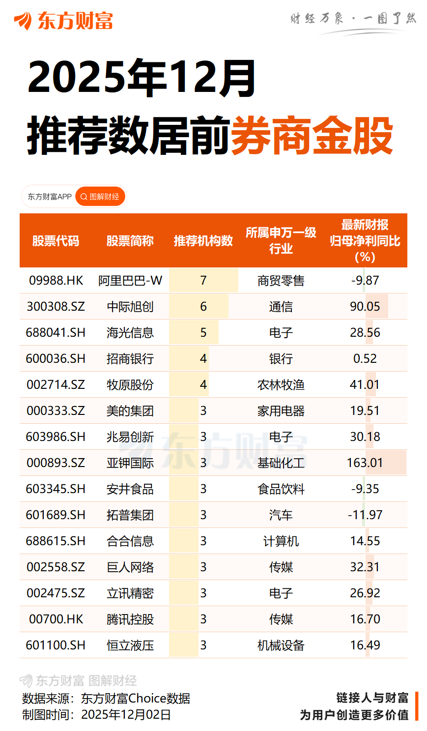 一字跌停 *ST立方或退市!12月金股抢鲜看 光模块龙头最受宠