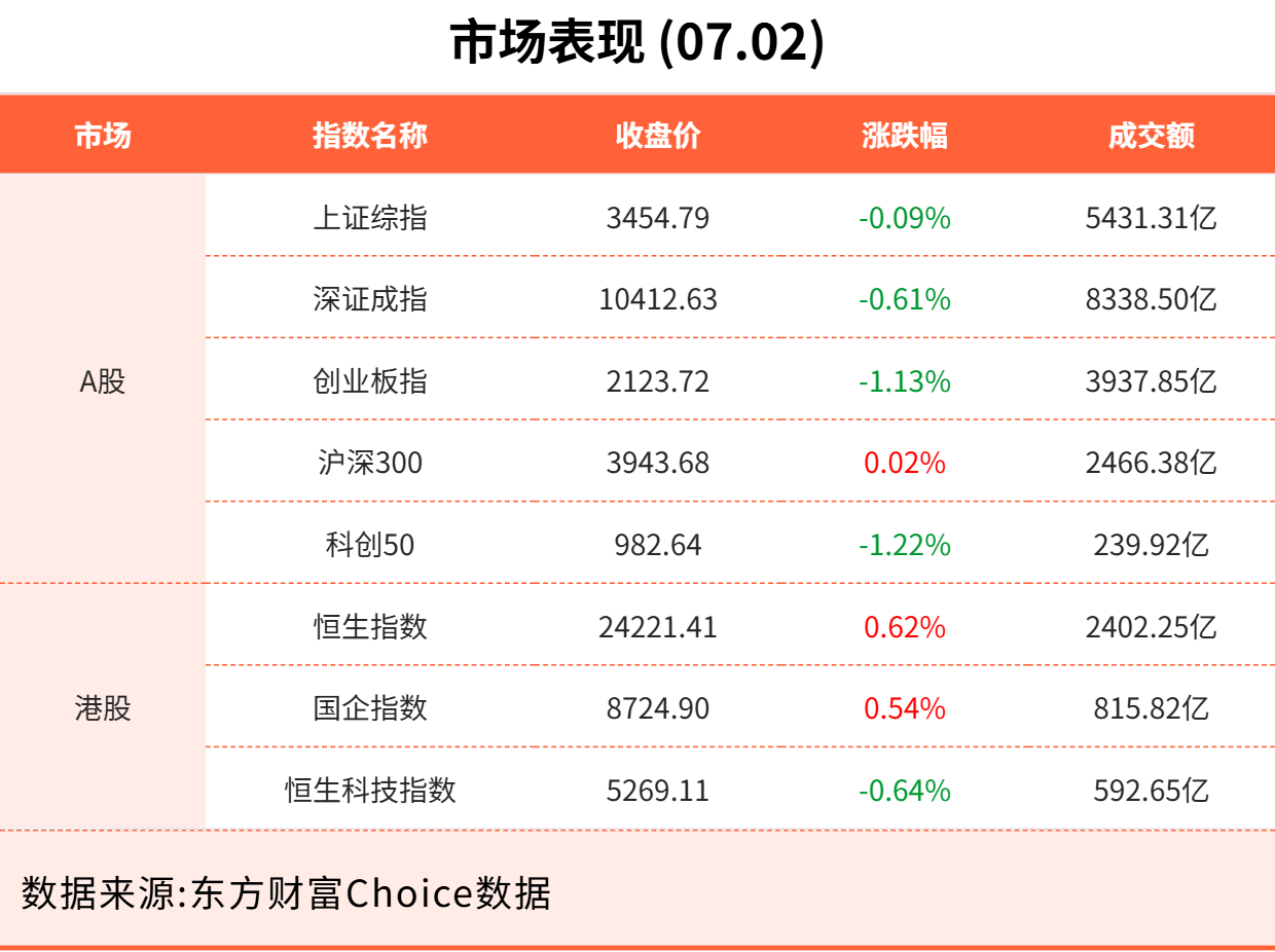 7月2日东方财富财经晚报（附新闻联播）