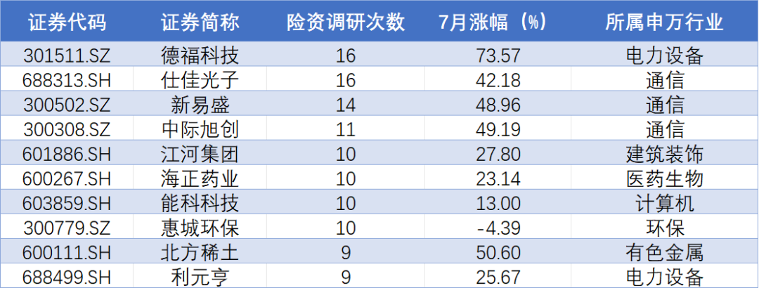 这些个股险资重点关注！险资“真金白银”加速入市