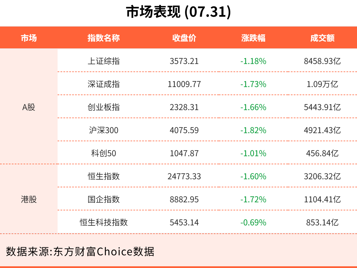 7月31日东方财富财经晚报（附新闻联播）