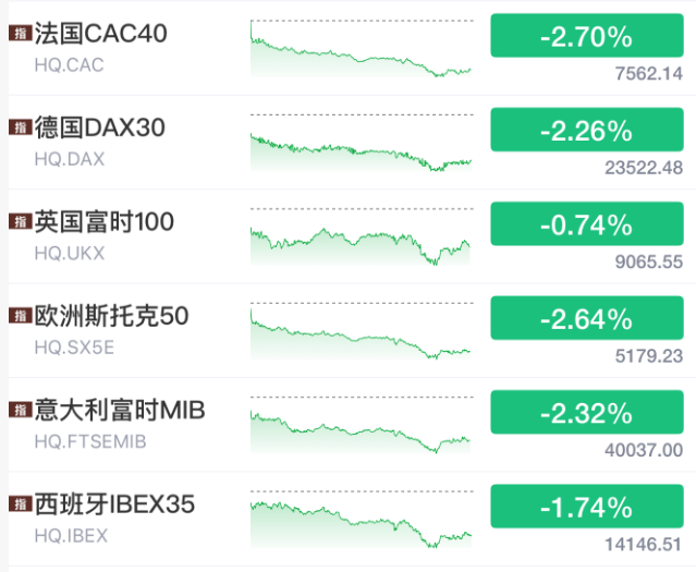 今夜，黑天鹅！全崩了！