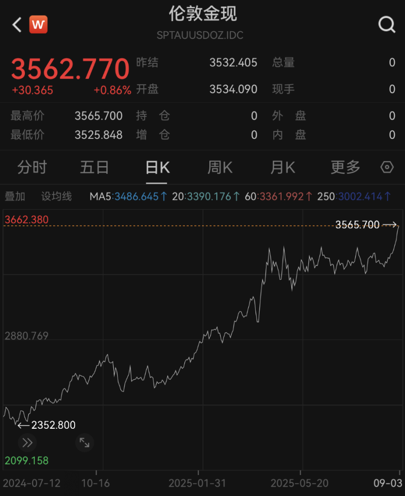 见证历史！今夜，全线大涨！