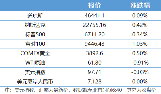 多家新能源车企公布9月交付数据；美政府时隔近七年再度“停摆”｜南财早新闻