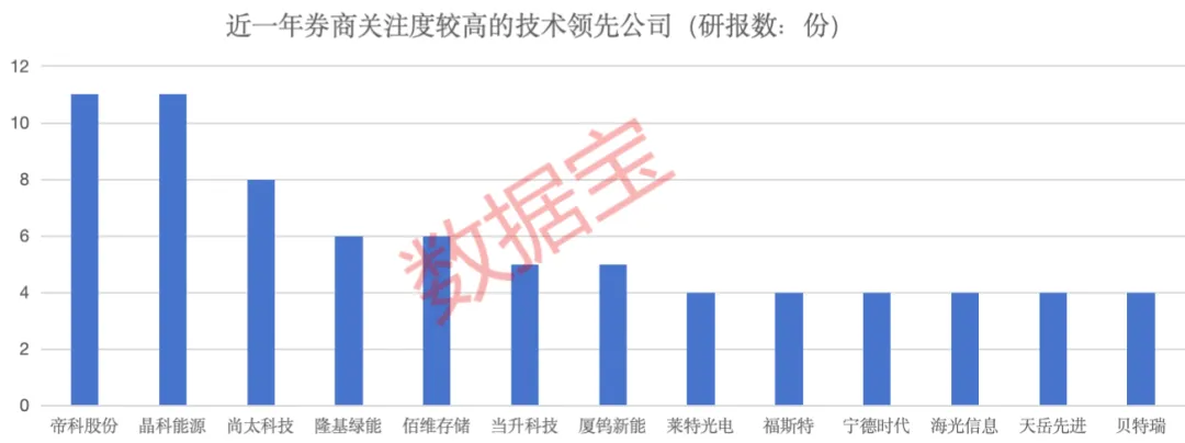 【赛道掘金之科技龙头】：打破垄断+技术领先公司亮相 5只筹码高度集中的绩优潜力股出炉