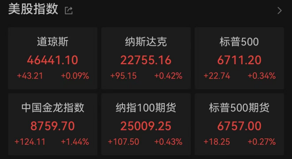 美国政府继续“关门”！中国金龙指数大涨