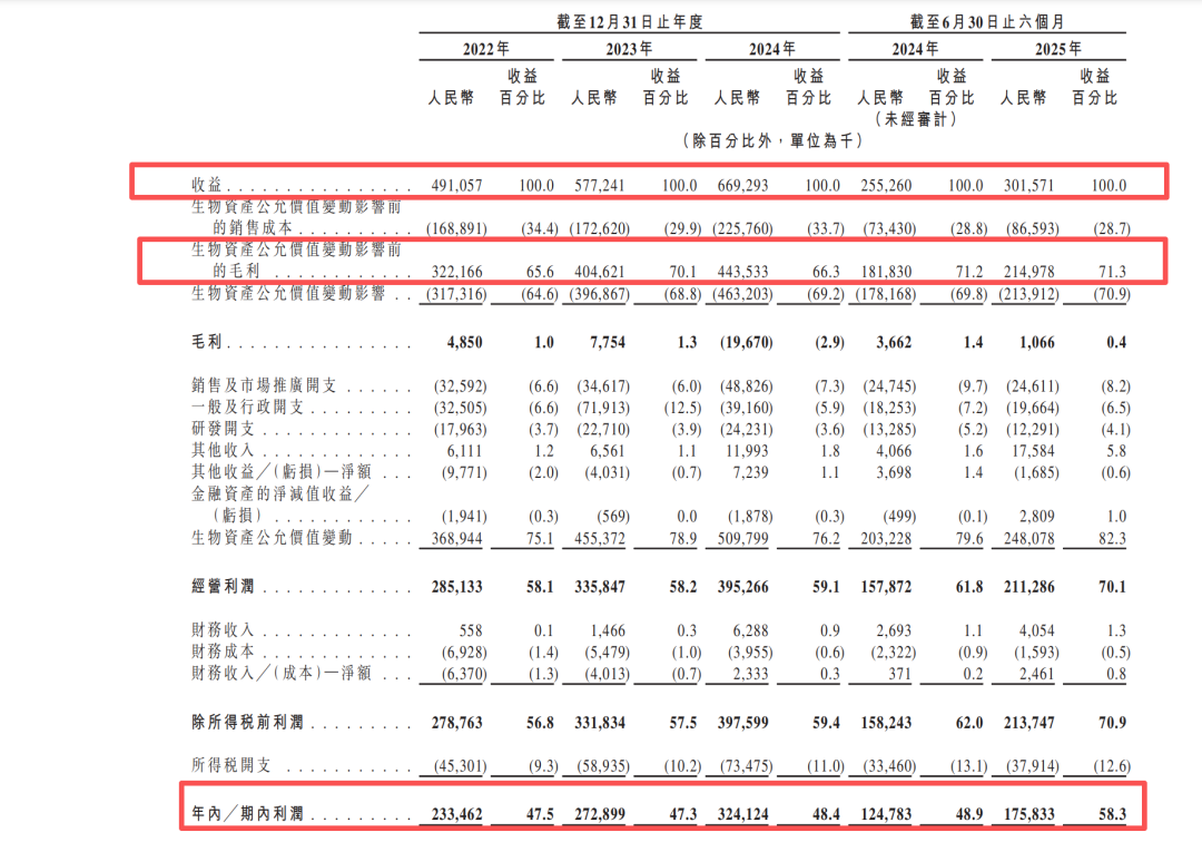 A股IPO三度折戟、曾陷财务造假争议 全球最大鱼子酱公司转战港股IPO