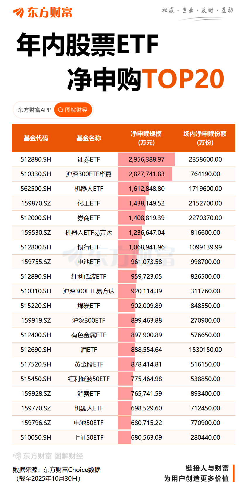 “国家队”最新ETF持仓出炉 单季规模增超2000亿元