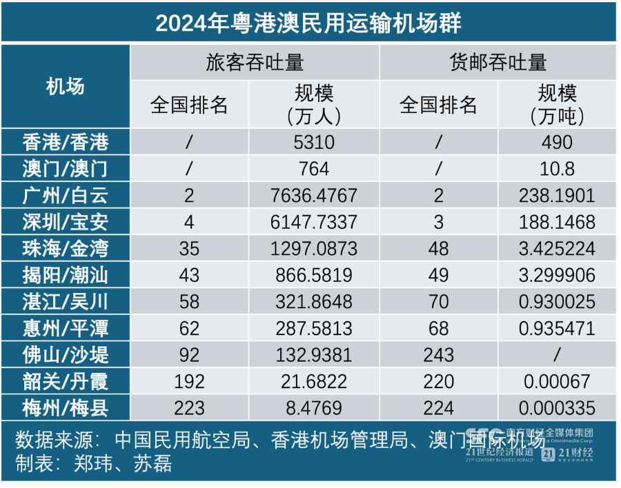 一座新航站楼亮相大湾区:世界级机场群迈向“十五五”新图景