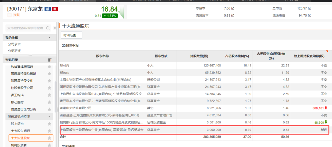 加仓!邓晓峰、董承非、冯柳等看好这些热门赛道