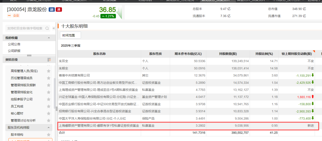 加仓!邓晓峰、董承非、冯柳等看好这些热门赛道