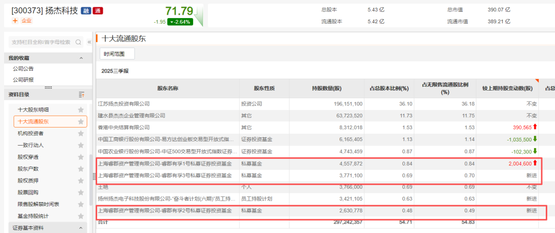 加仓!邓晓峰、董承非、冯柳等看好这些热门赛道