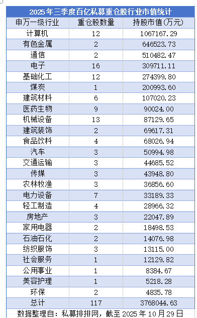 加仓!邓晓峰、董承非、冯柳等看好这些热门赛道