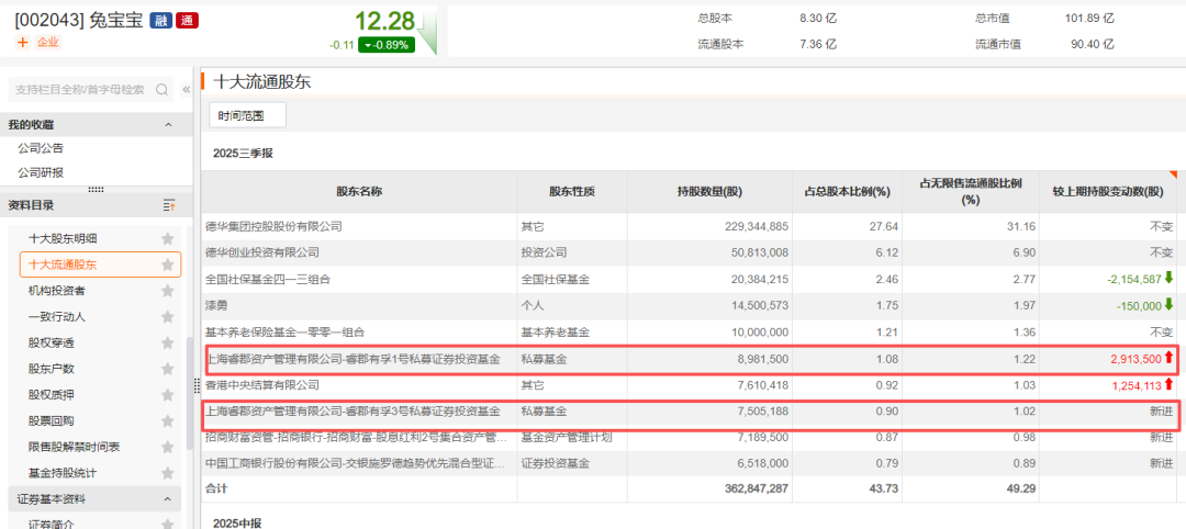 加仓!邓晓峰、董承非、冯柳等看好这些热门赛道