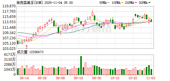 欧盟新气候法引发强烈反对 埃克森美孚警告:或退出欧洲市场