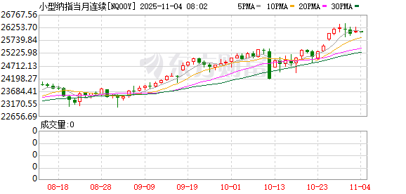美股盘前:三大股指期货涨跌不一 最高法院裁决在即 特朗普关税悬于一线