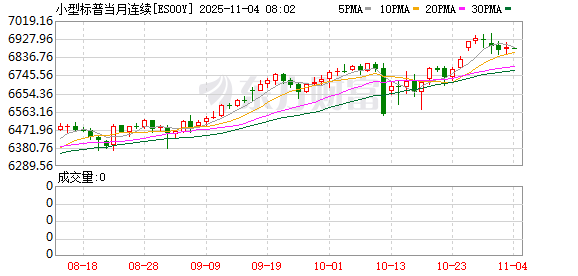 美股盘前:三大股指期货涨跌不一 最高法院裁决在即 特朗普关税悬于一线