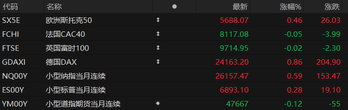 美股盘前:三大股指期货涨跌不一 最高法院裁决在即 特朗普关税悬于一线