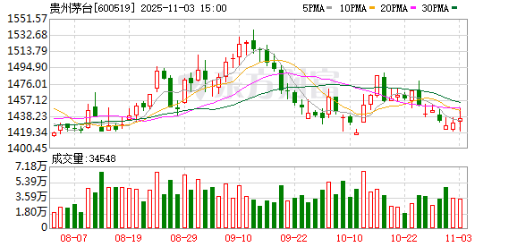 “中国巴菲特”捐了市值1500万元茅台股票!本人回应:他们每年花分红就好