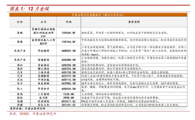 一图速览10家券商发布的12月金股 后市科技细分板块依旧被看好