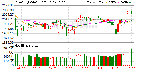 多股封板!商业航天板块再度异动 发生了啥?