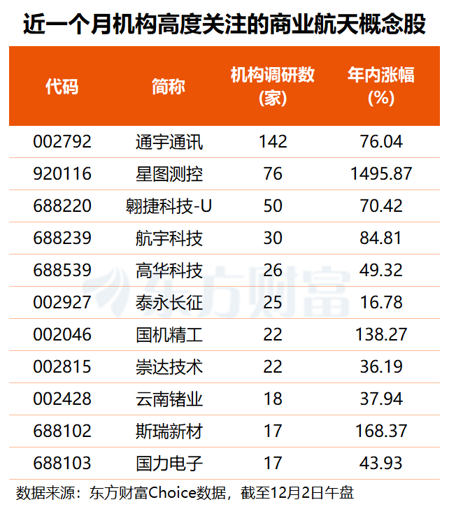 多股封板!商业航天板块再度异动 发生了啥?