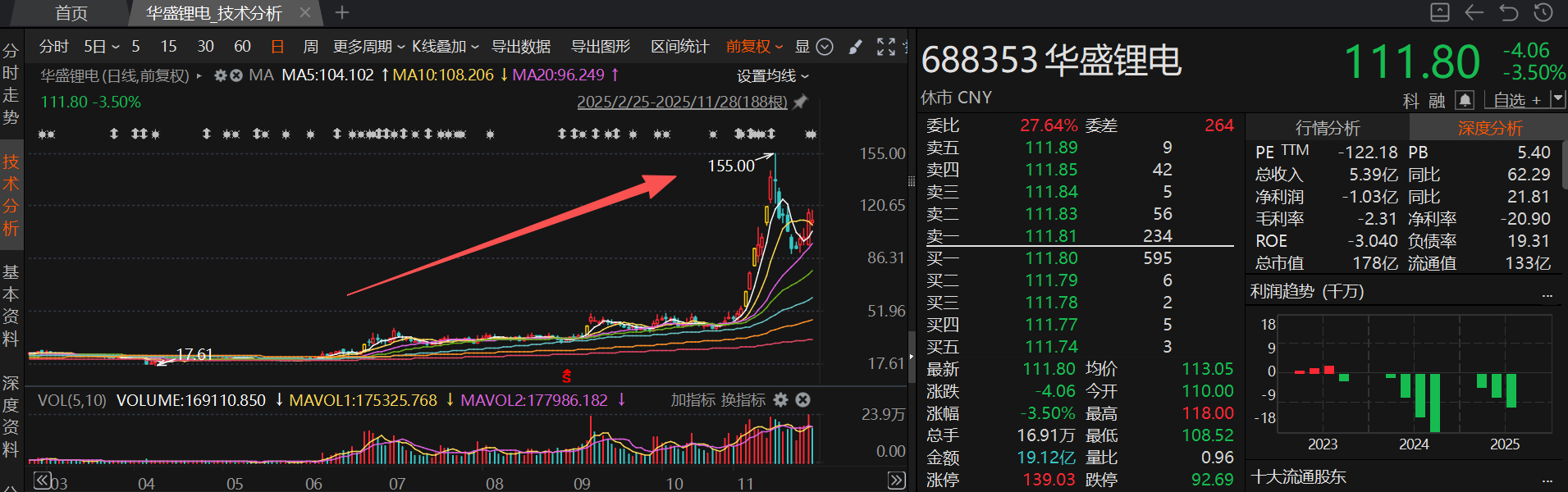 电解液细分龙头盘中创历史新高 VC、FEC等电解液添加剂产能A股名单一览