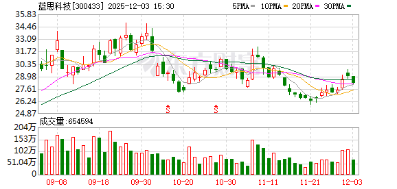 53岁千亿“果链”龙头独董病逝