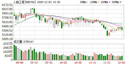 重磅大会密集袭来！瞄准这个未来产业 政策“东风”已起（附股）