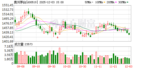 整治电商价格乱象背后：茅台掀起价格保卫战
