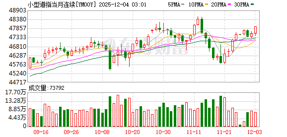 美股盘前:三大股指期货齐涨 亚马逊云计算盛会今晚开幕!