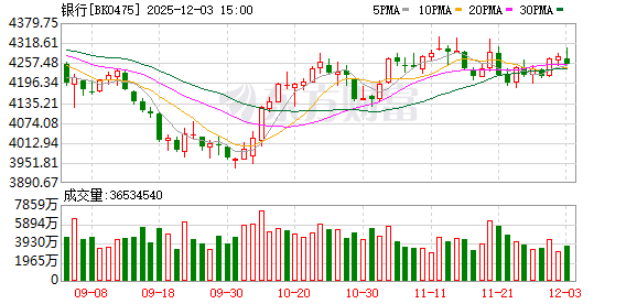 银行股“破净”七年之痛