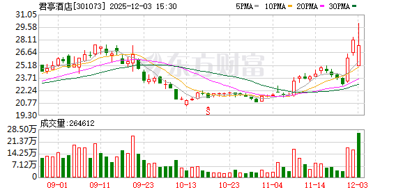 国资入局！这家公司今起复牌！