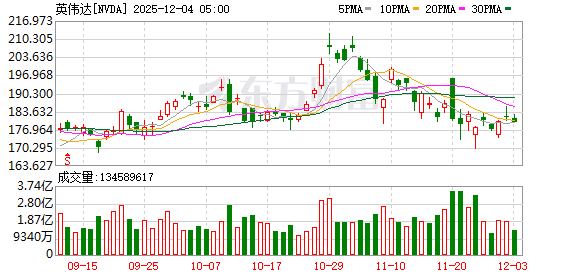 套现415亿元 日本首富孙正义:需要现金 我是哭着卖出英伟达股票的