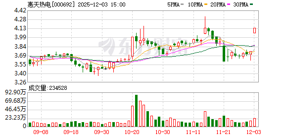 瞬间封死涨停!电力板块再度爆发 136号文彻底引爆?