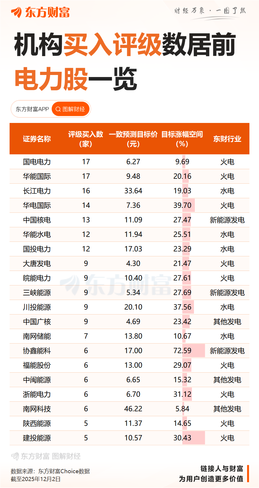 瞬间封死涨停!电力板块再度爆发 136号文彻底引爆?