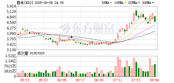 主打“大空间” 蔚来乐道旗舰车型L90上市